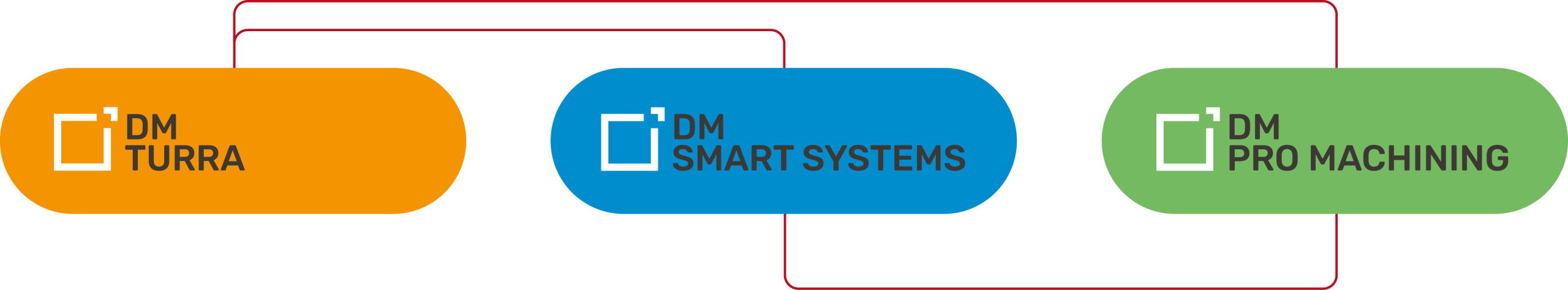 Divisioni DM Industrial desktop