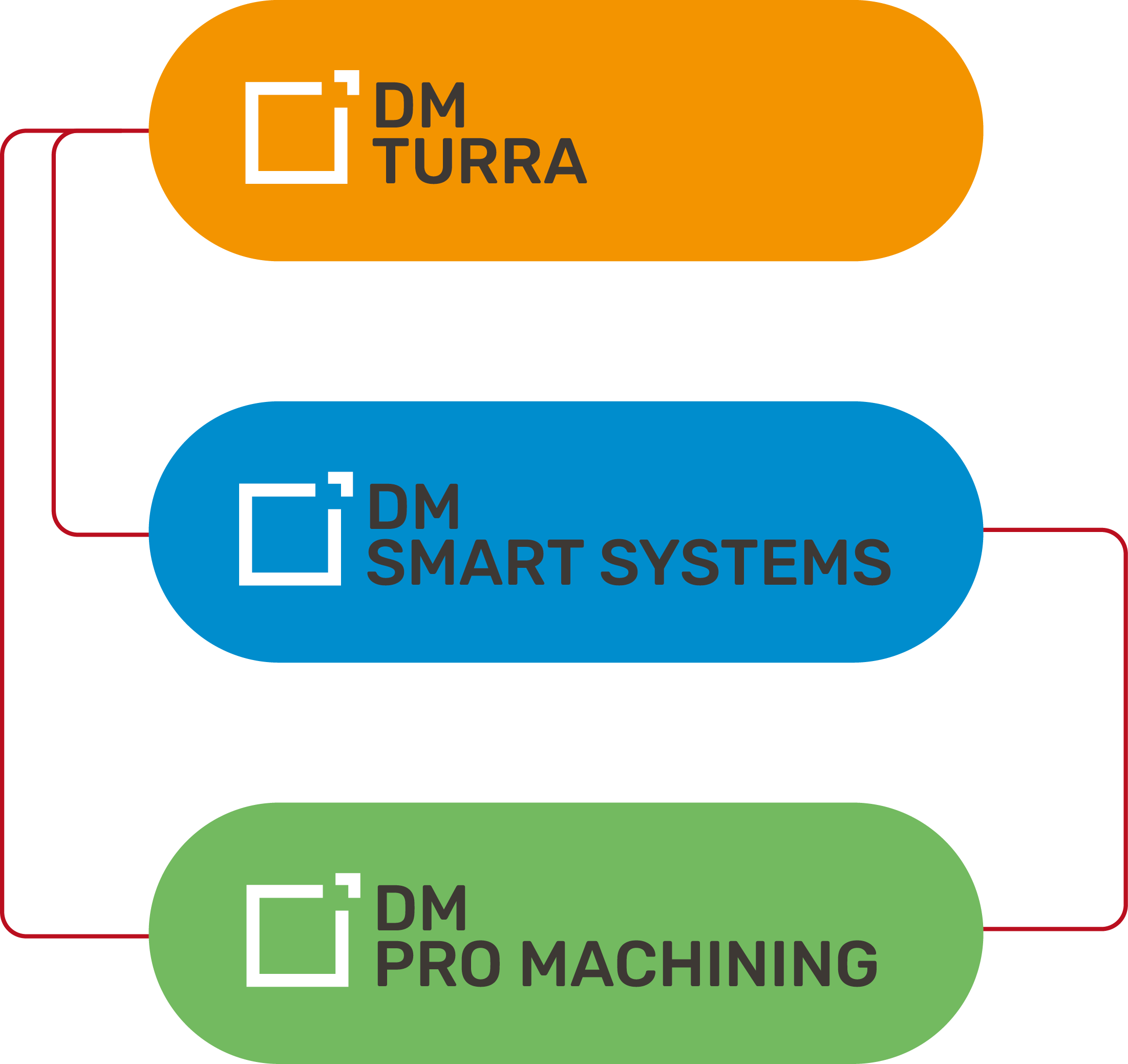 Divisioni DM Industrial mobile